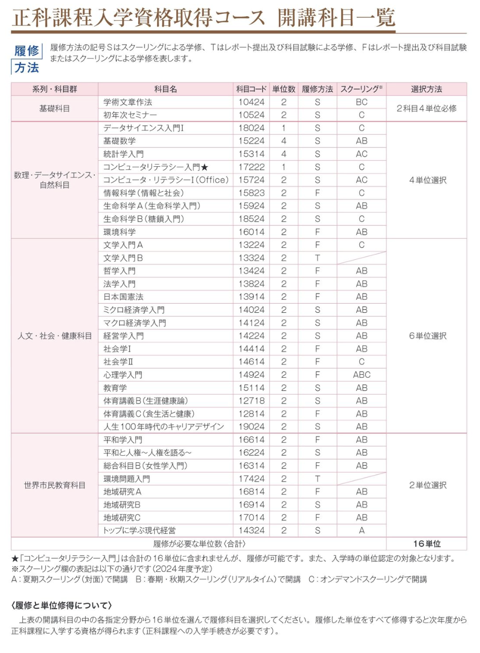 正科課程入学資格取得コース | 通信教育部 | 創価大学