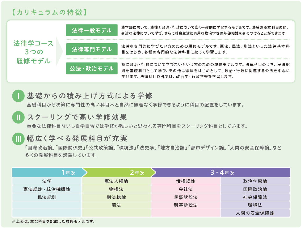 法学部 法律学科 | 通信教育部 | 創価大学