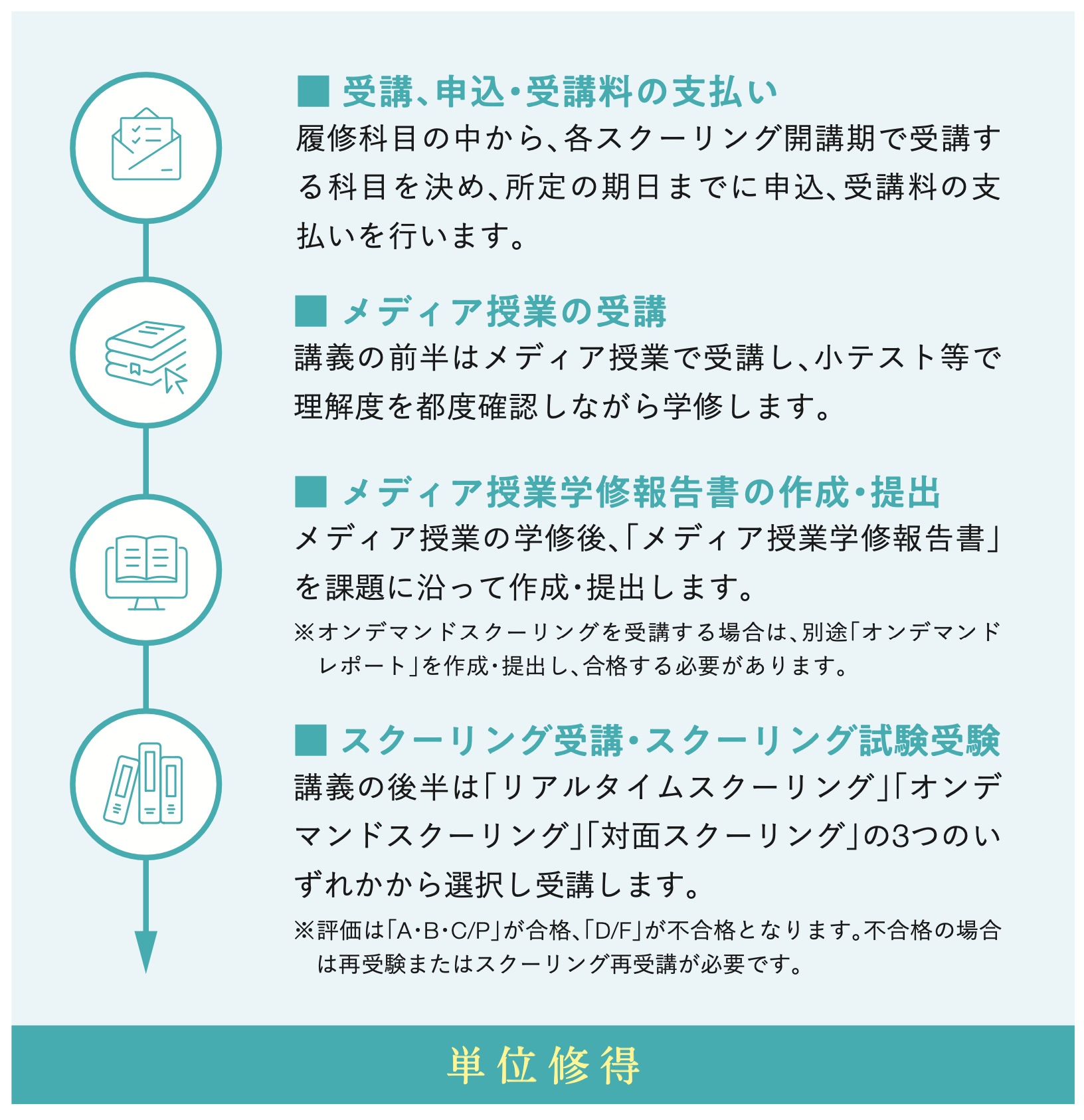 佛教大学 通信 教職 教養 合格 レポート リポート 全14科目セット｜語学・辞書・学習参考書