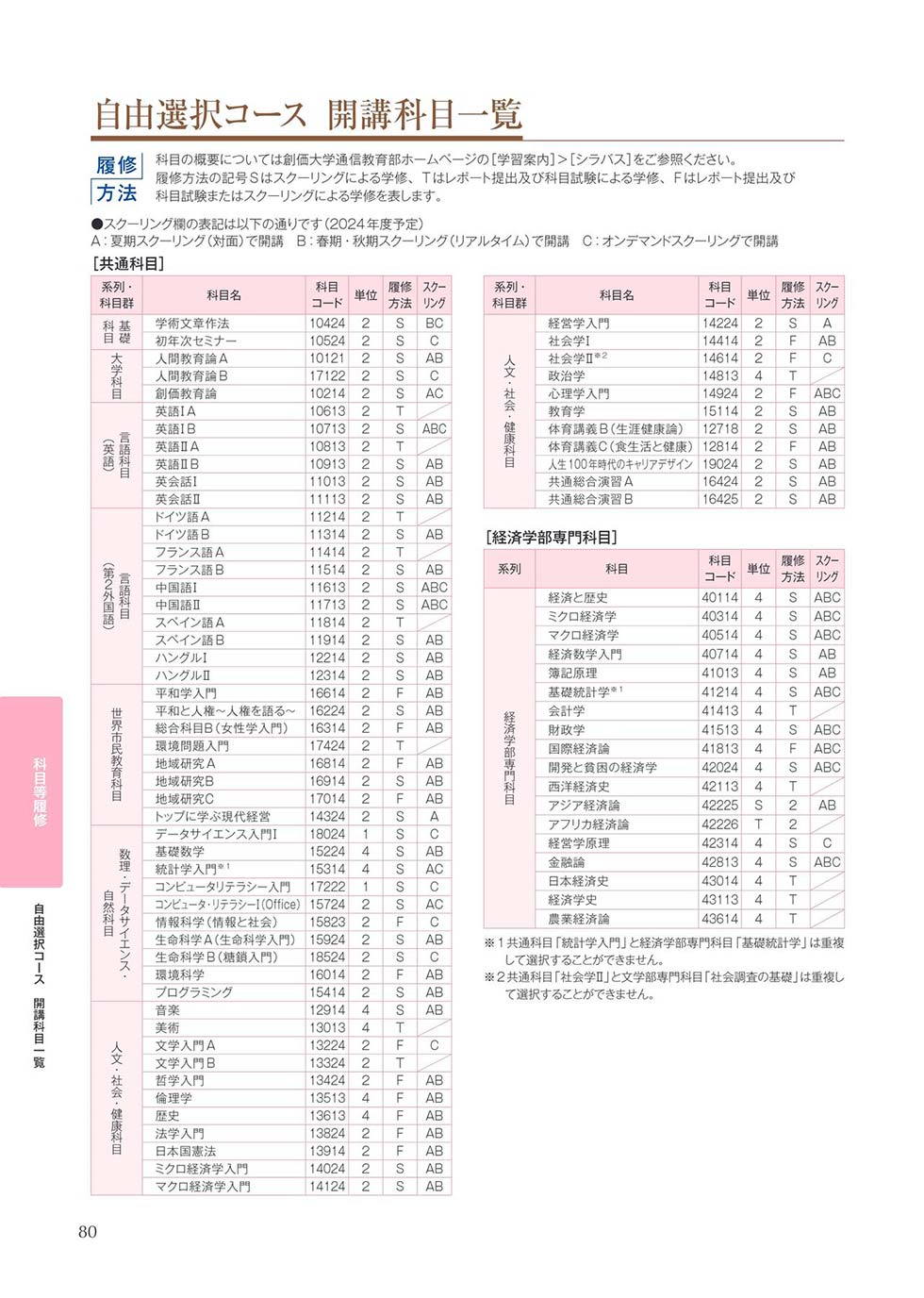 自由選択コース（SOKAセレクト・パック） | 通信教育部 | 創価大学